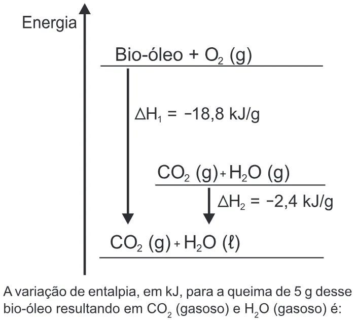 Trecho original com figura, tabela ou fórmula da questão 87 do ENEM 2015 - 1º Dia - Caderno 4 - Rosa – Aplicação regular.