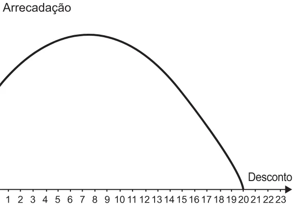 Alternativa D da questão 156 do ENEM 2021 - 2º Dia – Caderno 8 – Rosa – Aplicação Regular.