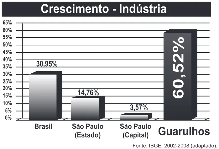 Trecho original com figura, tabela ou fórmula da questão 139 do ENEM 2013 - 2º Dia - Caderno 5 - Amarelo – Aplicação regular.