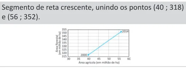 Alternativa B da questão 156 do ENEM 2025 - 2º Dia – Caderno 11 – Laranja (Braile e ledor) – Aplicação Regular - (Ledor) - Belém, Ananindeua e Marituba.