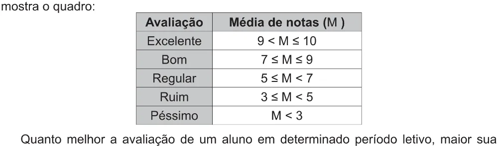 Trecho original com figura, tabela ou fórmula da questão 148 do ENEM 2017 - 2º Dia - Caderno 5 – Amarelo(Ampliada) – Aplicação regular.
