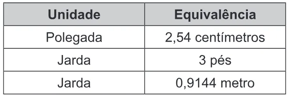 Trecho original com figura, tabela ou fórmula da questão 173 do ENEM 2019 - 2º Dia – Caderno 8 – Rosa – Aplicação Regular.