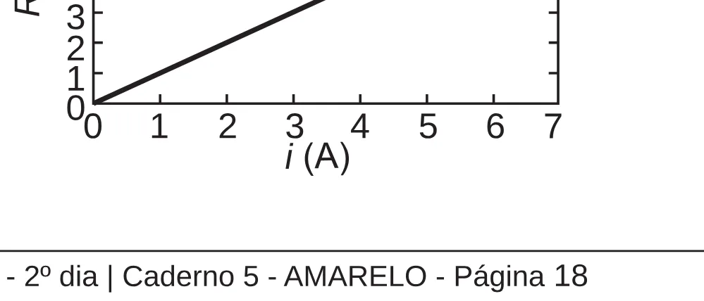 Alternativa C da questão 110 do ENEM 2018 - 2º Dia - Caderno 5 – Amarelo (Superampliada) – Aplicação regular.