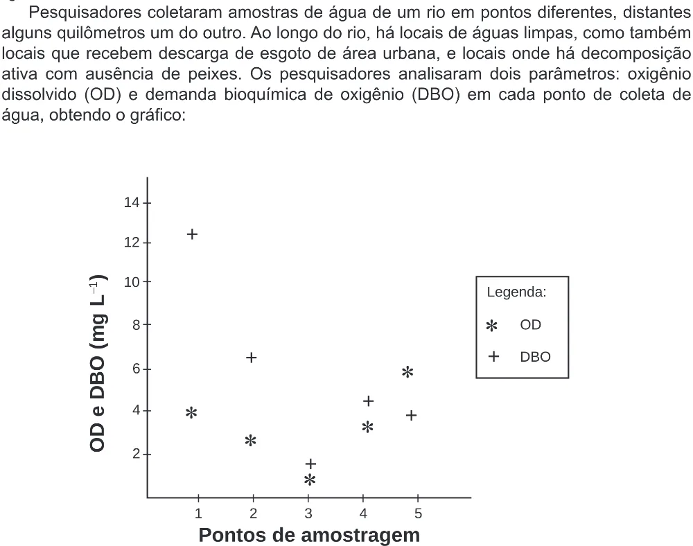 Trecho original com figura, tabela ou fórmula da questão 105 do ENEM 2020 - 2º Dia - Caderno 8 – Rosa (Ampliada) – Aplicação Regular.