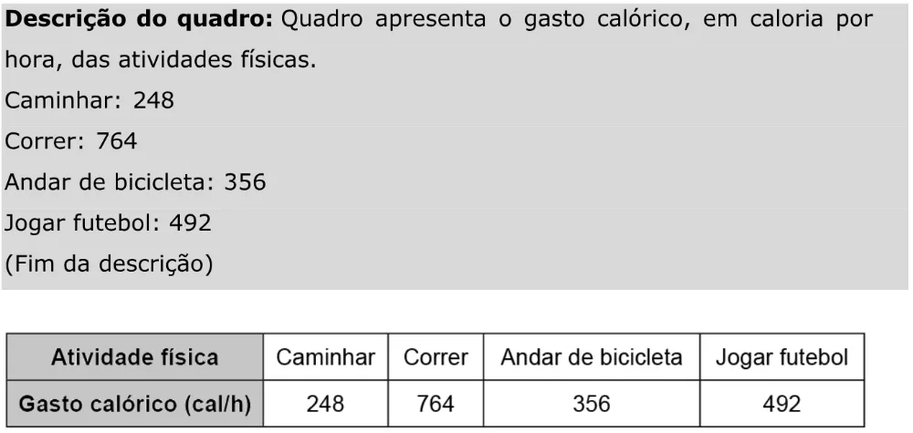 Trecho original com figura, tabela ou fórmula da questão 173 do ENEM 2023 - 2º Dia – Caderno 11 – Laranja (braile e ledor) – Aplicação Regular - Caderno 11 – Laranja – Leitor de tela (NVDA) - Matemática e suas Tecnologias.