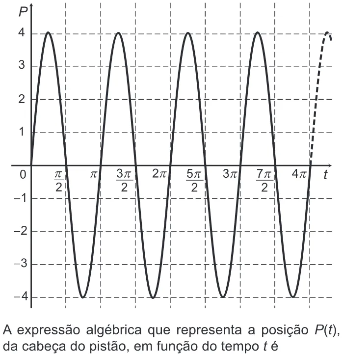 Trecho original com figura, tabela ou fórmula da questão 169 do ENEM 2019 - 2º Dia – Caderno 6 – Cinza – Reaplicação/PPL.