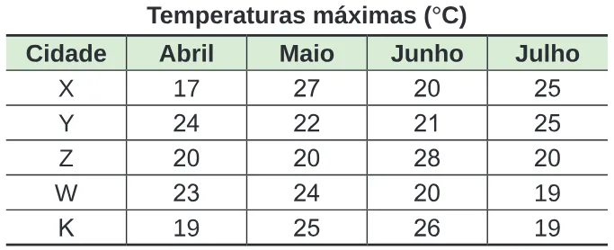 Trecho original com figura, tabela ou fórmula da questão 156 do ENEM 2024 - 2º Dia – Caderno 8 – Verde – Reaplicação/PPL.