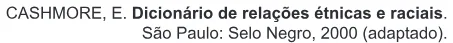 Trecho original com figura, tabela ou fórmula da questão 13 do ENEM 2022 - 1º Dia – Caderno 4 – Rosa – Reaplicação/PPL.