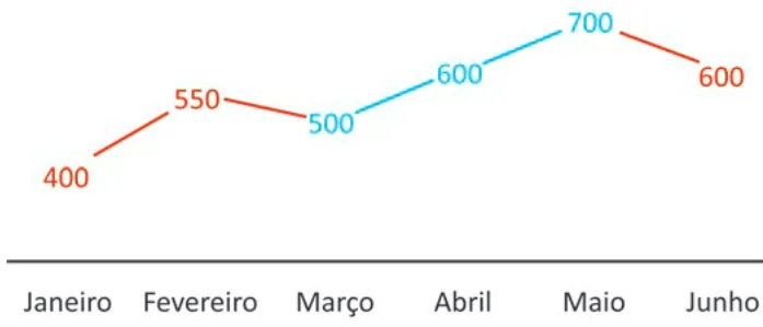 Trecho original com figura, tabela ou fórmula da questão 168 do ENEM 2025 - 2º Dia – Caderno 5 – Amarelo – Aplicação Regular - Belém, Ananindeua e Marituba.