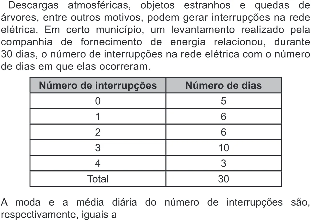 Trecho original com figura, tabela ou fórmula da questão 145 do ENEM 2022 - 2º Dia – Caderno 6 – Cinza (Superampliada) – Reaplicação/PPL.