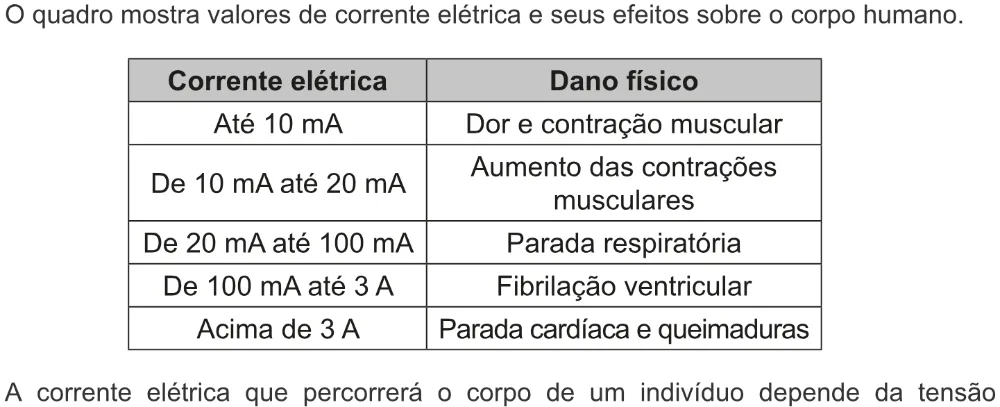 Trecho original com figura, tabela ou fórmula da questão 105 do ENEM 2022 - 2º Dia – Caderno 8 – Rosa – Aplicação digital.