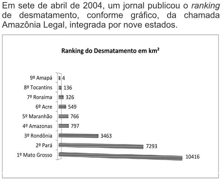 Trecho original com figura, tabela ou fórmula da questão 143 do ENEM 2010 - Dia 2 - Caderno 7 - Azul – Aplicação regular.