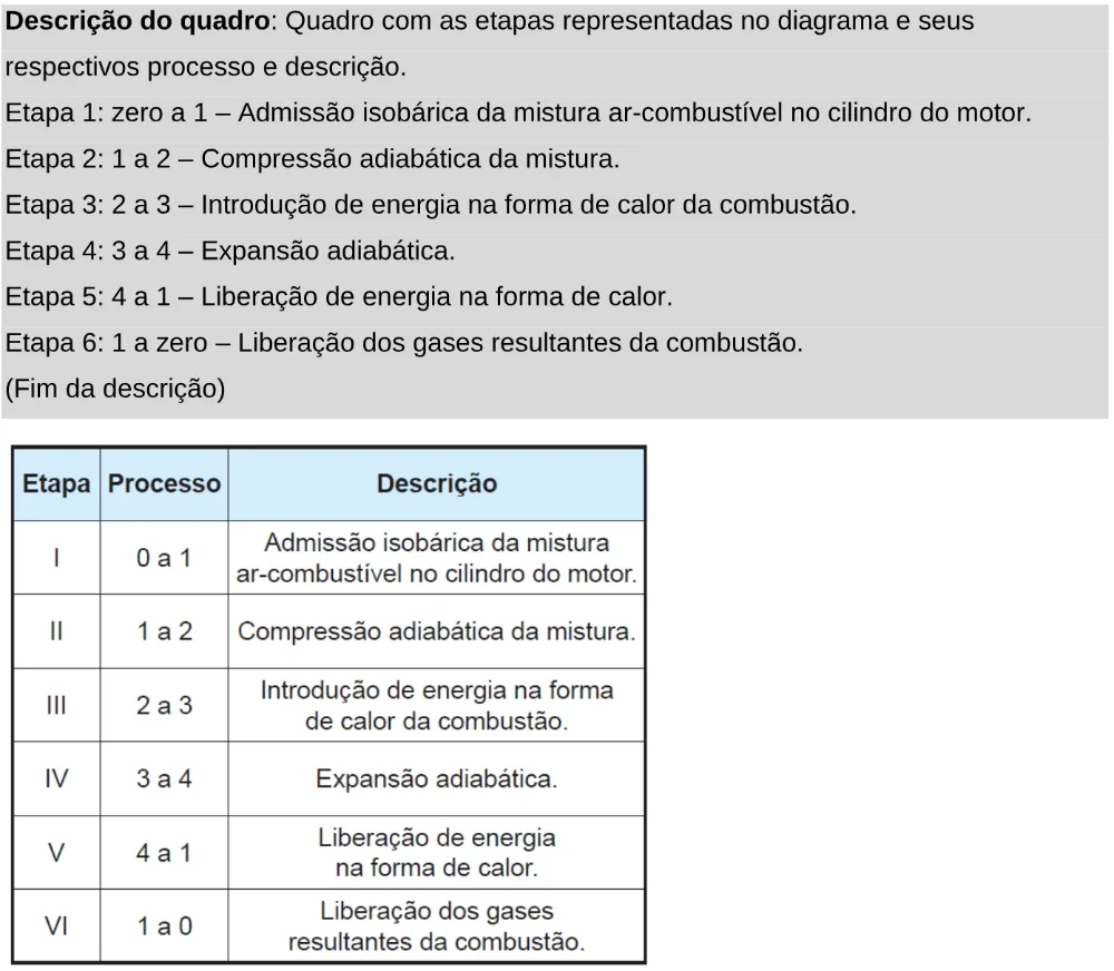 Trecho original com figura, tabela ou fórmula da questão 125 do ENEM 2024 - 2º Dia – Caderno 11 – Laranja (braile e ledor) – Aplicação Regular - Leitor de tela (NVDA).