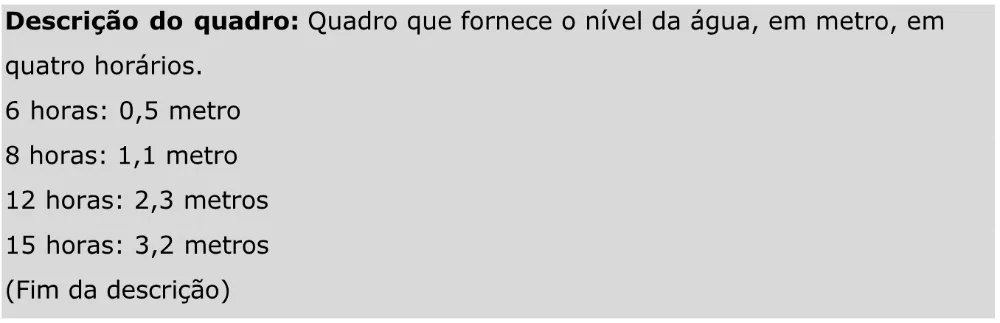 Trecho original com figura, tabela ou fórmula da questão 168 do ENEM 2023 - 2º Dia – Caderno 11 – Laranja (braile e ledor) – Aplicação Regular - Caderno 11 – Laranja – Leitor de tela (NVDA) - Matemática e suas Tecnologias.