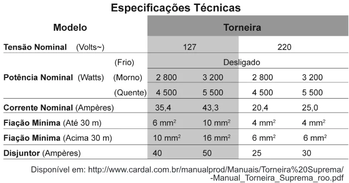 Trecho original com figura, tabela ou fórmula da questão 70 do ENEM 2010 - Dia 1 - Caderno 3 - Branco – Aplicação regular.