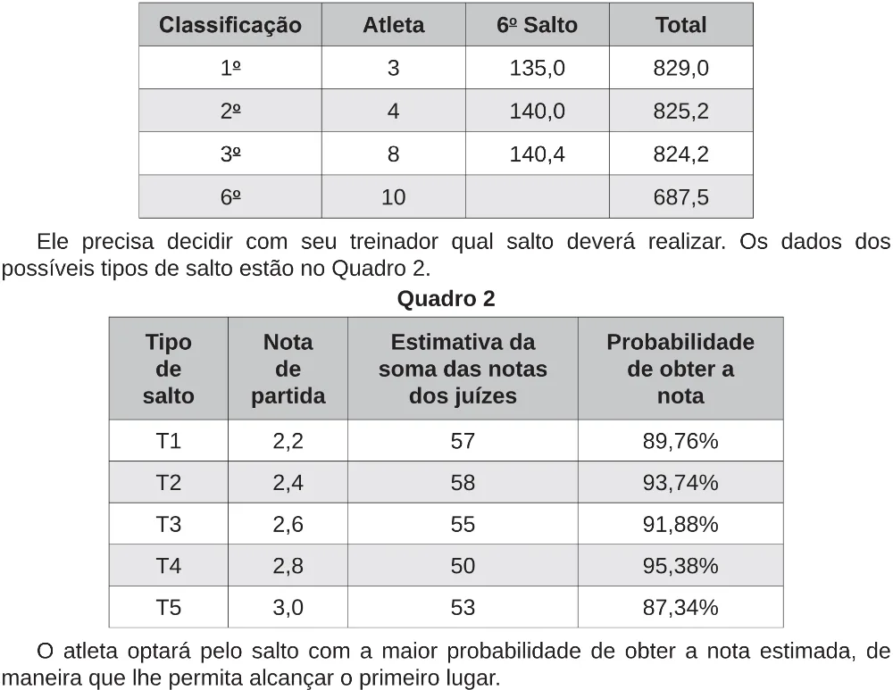 Trecho original com figura, tabela ou fórmula da questão 173 do ENEM 2018 - 2º Dia - Caderno 5 – Amarelo (Ampliada) – Aplicação regular.