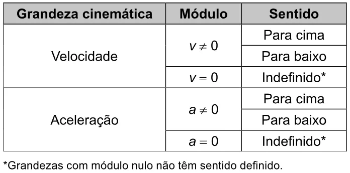 Trecho original com figura, tabela ou fórmula da questão 100 do ENEM 2023 - 2º Dia – Caderno 7 – Azul – Aplicação Regular.