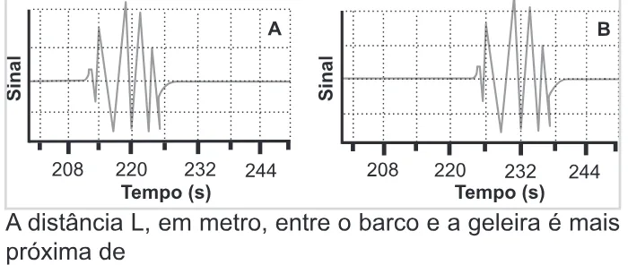 Trecho original com figura, tabela ou fórmula da questão 92 do ENEM 2022 - 2º Dia – Caderno 11 – Laranja (braile e ledor) – Aplicação Regular.