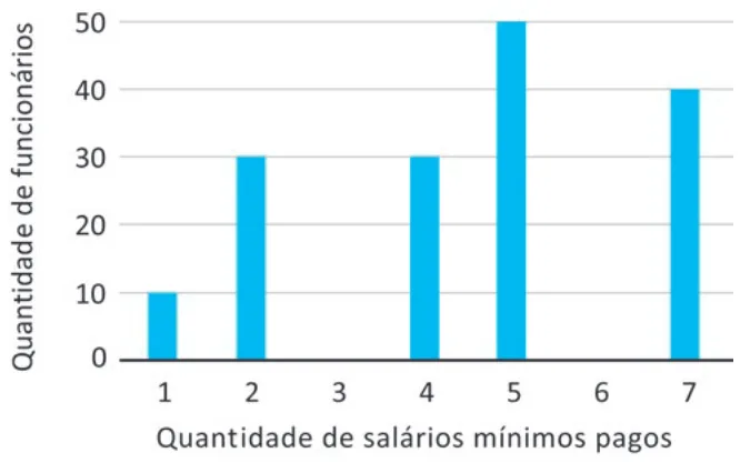 Trecho original com figura, tabela ou fórmula da questão 142 do ENEM 2025 - 2º Dia – Caderno 8 – Verde – Reaplicação.
