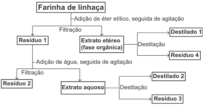 Trecho original com figura, tabela ou fórmula da questão 128 do ENEM 2017 - 2º Dia - Caderno 8 - Rosa – Aplicação regular.