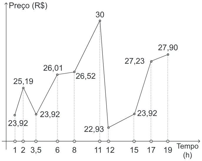 Trecho original com figura, tabela ou fórmula da questão 159 do ENEM 2022 - 2º Dia – Caderno 6 – Cinza – Reaplicação/PPL.