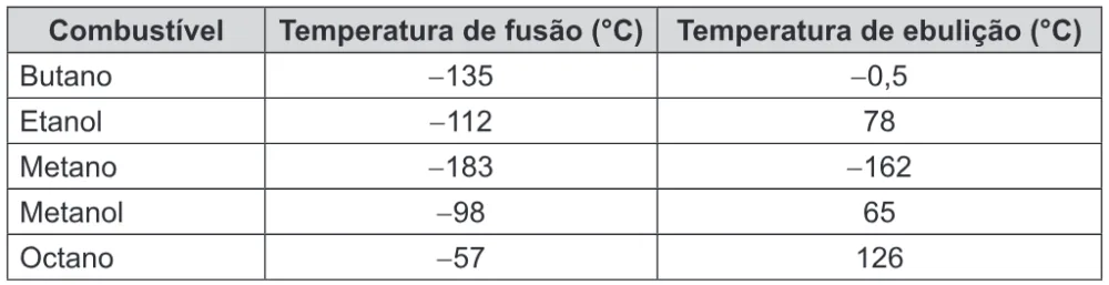 Trecho original com figura, tabela ou fórmula da questão 90 do ENEM 2016 - 1º Dia - Caderno 11 - Branco – Reaplicação/PPL.