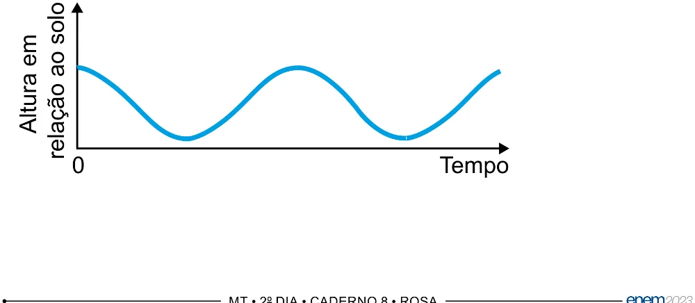 Alternativa A da questão 164 do ENEM 2023 - 2º Dia – Caderno 8 – Rosa – Aplicação Regular - (Superampliada).