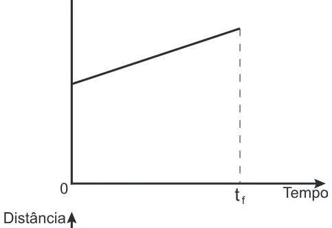 Alternativa B da questão 174 do ENEM 2018 - 2º Dia - Caderno 12 – Verde (Libras) – Aplicação regular.