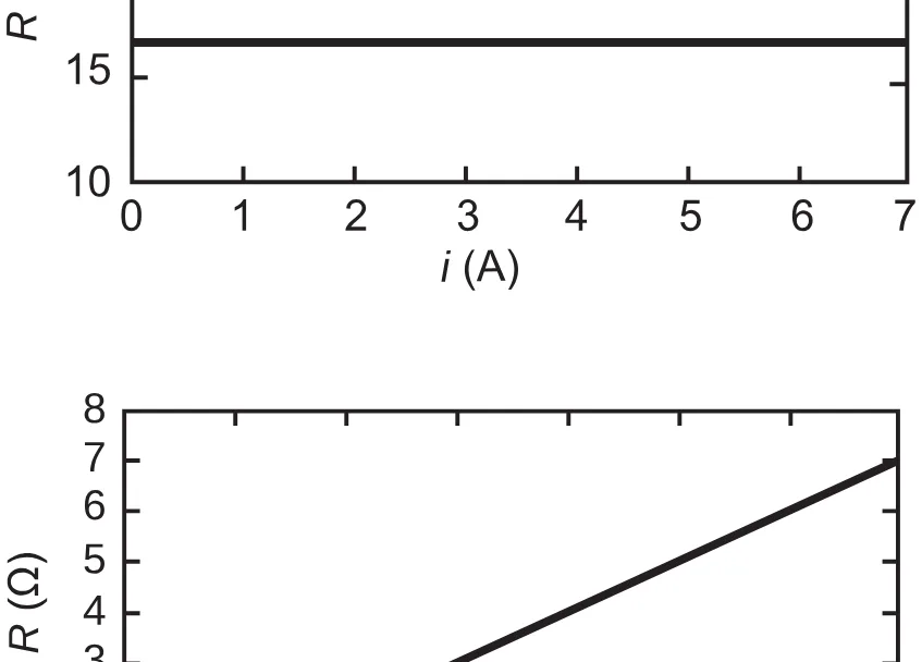 Alternativa B da questão 110 do ENEM 2018 - 2º Dia - Caderno 5 – Amarelo (Ampliada) – Aplicação regular.