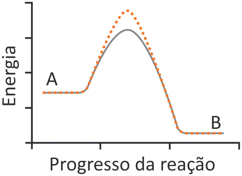 Alternativa D da questão 133 do ENEM 2025 - 2º Dia – Caderno 11 – Laranja (Braile e ledor) – Aplicação Regular - (Superampliada).