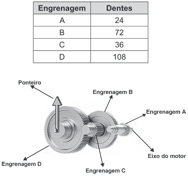 Trecho original com figura, tabela ou fórmula da questão 66 do ENEM 2016 - 1º Dia - Caderno 1 - Azul – Aplicação regular.