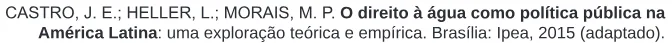 Trecho original com figura, tabela ou fórmula da questão 90 do ENEM 2020 - 1º Dia – Caderno 4 – Rosa – Reaplicação/PPL.