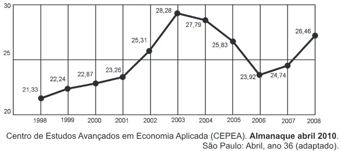 Trecho original com figura, tabela ou fórmula da questão 173 do ENEM 2011 - 2º Dia - Caderno 7 - Azul – Aplicação regular.
