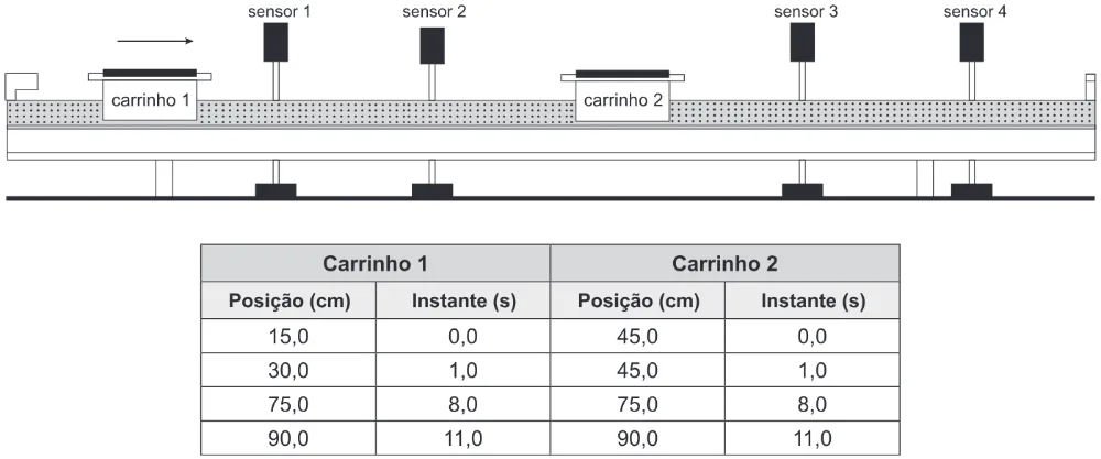 Trecho original com figura, tabela ou fórmula da questão 77 do ENEM 2016 - 1º Dia - Caderno 1 - Azul – Aplicação regular.