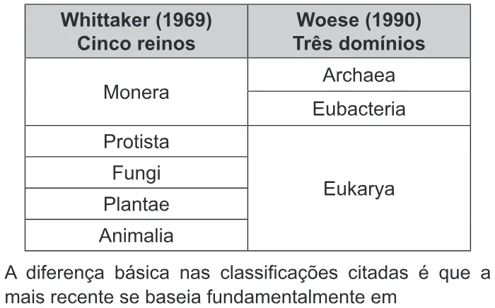 Trecho original com figura, tabela ou fórmula da questão 98 do ENEM 2017 - 2º Dia - Caderno 7 - Azul – Aplicação regular.