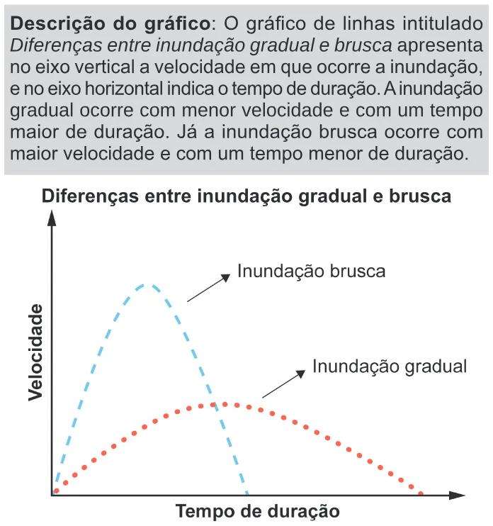 Trecho original com figura, tabela ou fórmula da questão 69 do ENEM 2024 - 1º Dia – Caderno 9 – Laranja (Braile e ledor) – Aplicação Regular.