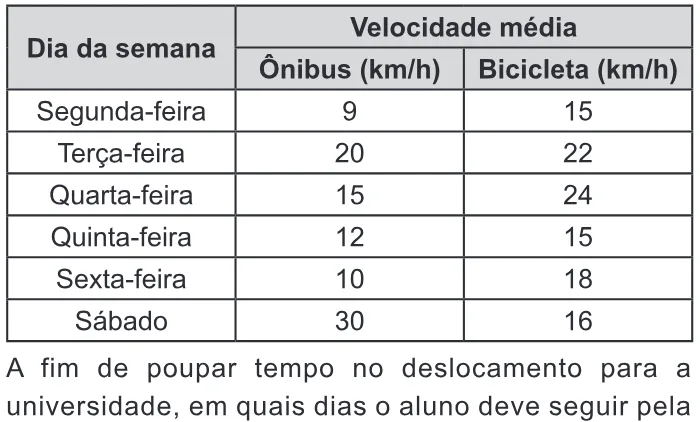 Trecho original com figura, tabela ou fórmula da questão 153 do ENEM 2020 - 2º Dia - Caderno 7 – Azul – Aplicação Regular.