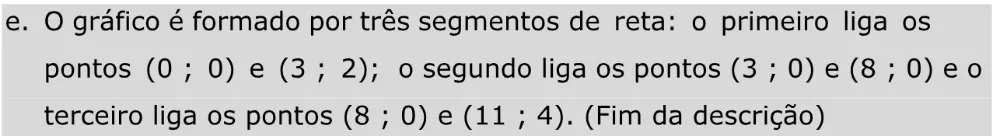 Alternativa E da questão 147 do ENEM 2023 - 2º Dia – Caderno 11 – Laranja (braile e ledor) – Aplicação Regular - Caderno 11 – Laranja – Leitor de tela (NVDA) - Matemática e suas Tecnologias.