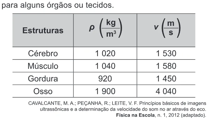 Trecho original com figura, tabela ou fórmula da questão 113 do ENEM 2018 - 2º Dia - Caderno 18 - Cinza - Reaplicação/PPL.