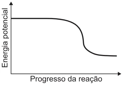 Alternativa D da questão 134 do ENEM 2021 - 2º Dia – Caderno 6 – Cinza – Reaplicação/PPL/Segunda Oportunidade.