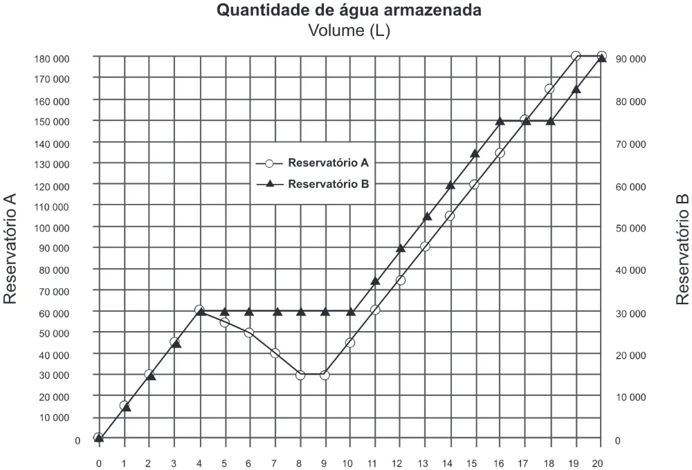 Trecho original com figura, tabela ou fórmula da questão 173 do ENEM 2017 - 2º Dia - Caderno 5 - Amarelo – Aplicação regular.