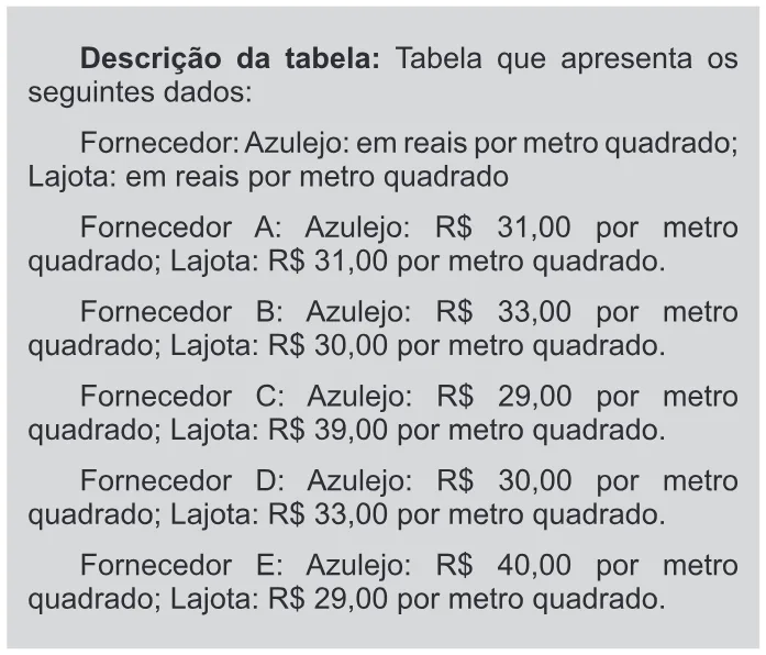 Trecho original com figura, tabela ou fórmula da questão 156 do ENEM 2015 - 2º Dia - Caderno 14 - Cinza – Reaplicação/PPL - Ledor.