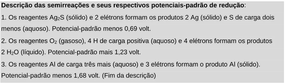 Trecho original com figura, tabela ou fórmula da questão 119 do ENEM 2025 - 2º Dia – Caderno 11 – Laranja (Braile e ledor) – Aplicação Regular - Leitor de tela (NVDA).