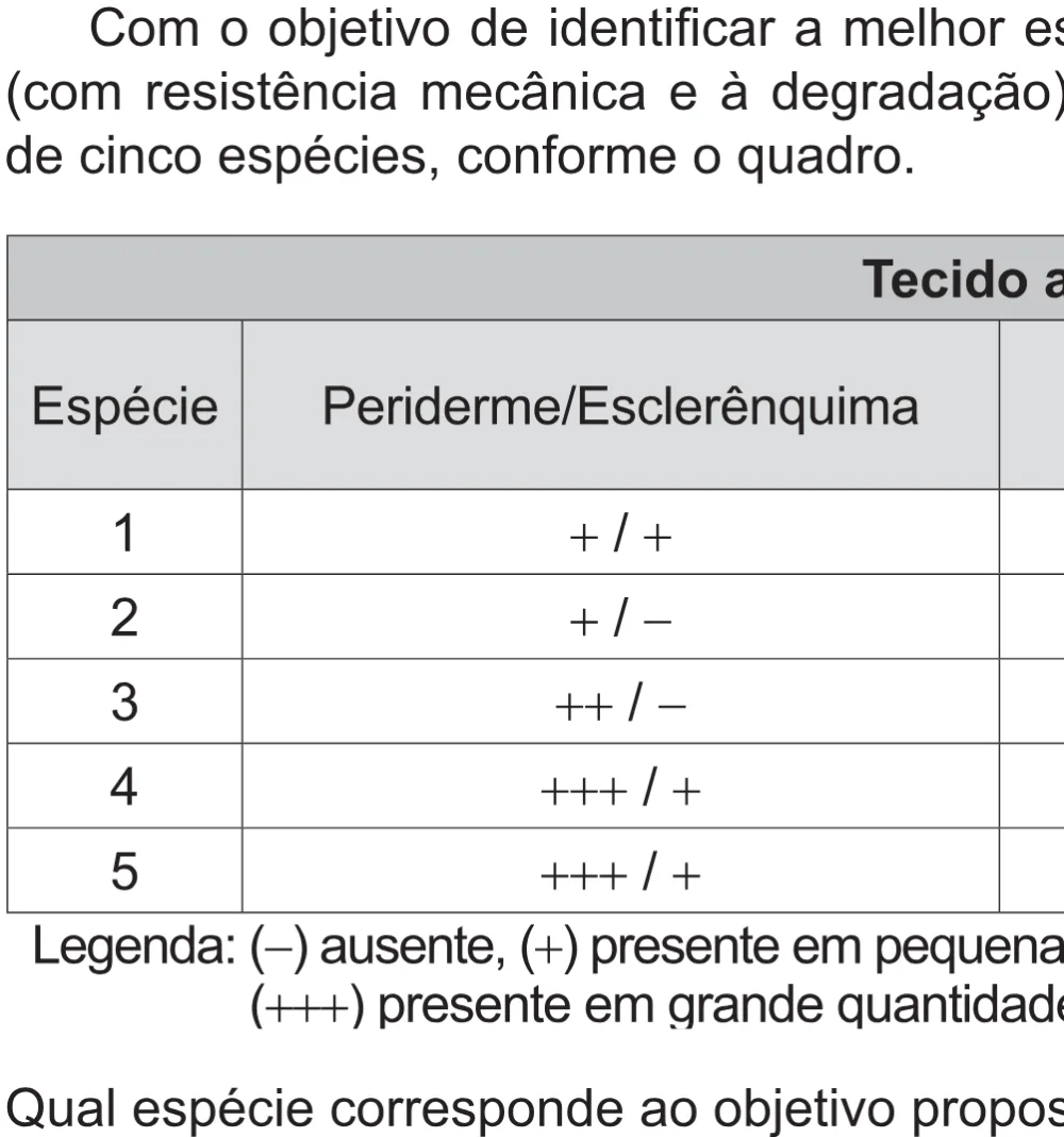 Trecho original com figura, tabela ou fórmula da questão 114 do ENEM 2021 - 2º Dia – Caderno 12 – Verde (Libras – Ampliada) – Aplicação Regular.