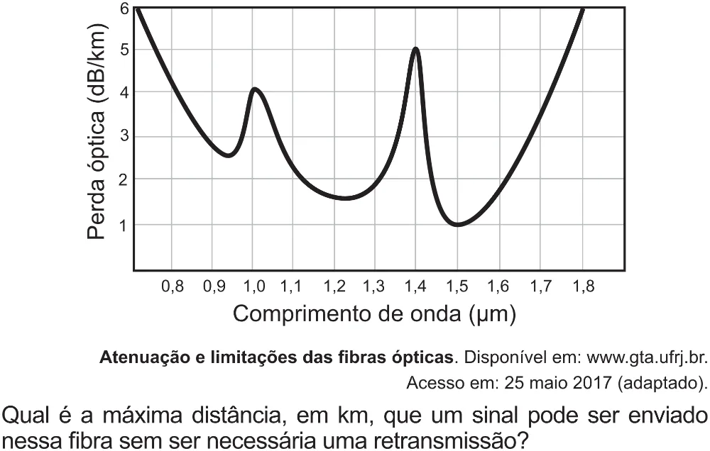 Trecho original com figura, tabela ou fórmula da questão 101 do ENEM 2017 - 2º Dia - Caderno 5 – Amarelo (Superampliada) – Aplicação regular.