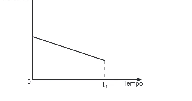 Alternativa C da questão 173 do ENEM 2018 - 2º Dia - Caderno 7 - Azul – Aplicação regular.