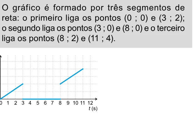 Alternativa A da questão 147 do ENEM 2023 - 2º Dia – Caderno 11 – Laranja (braile e ledor) – Aplicação Regular.