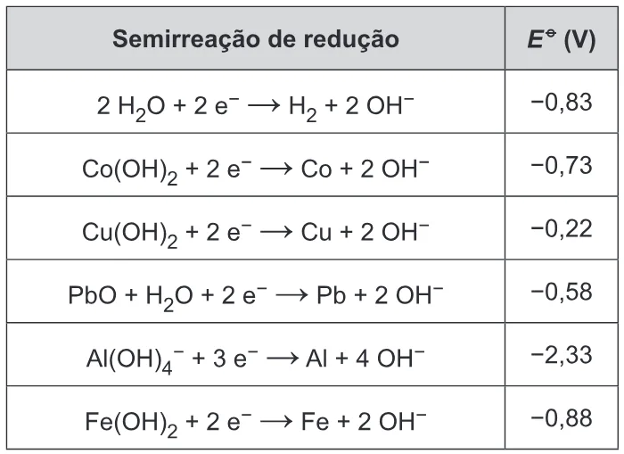 Trecho original com figura, tabela ou fórmula da questão 94 do ENEM 2019 - 2º Dia – Caderno 5 – Amarelo – Aplicação Regular.