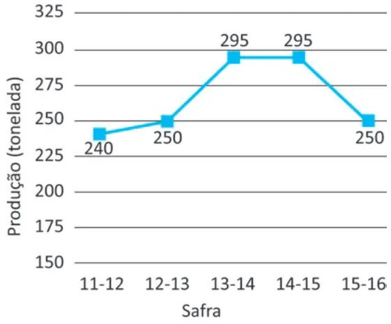 Alternativa D da questão 167 do ENEM 2025 - 2º Dia – Caderno 5 – Amarelo – Aplicação Regular.