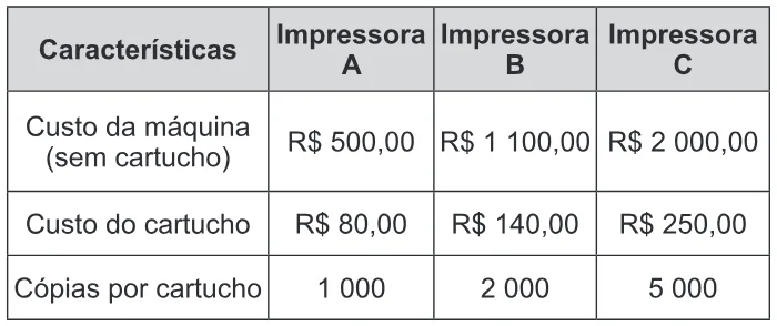 Trecho original com figura, tabela ou fórmula da questão 173 do ENEM 2016 - 2º Dia - Caderno 15 - Cinza – Reaplicação/PPL.